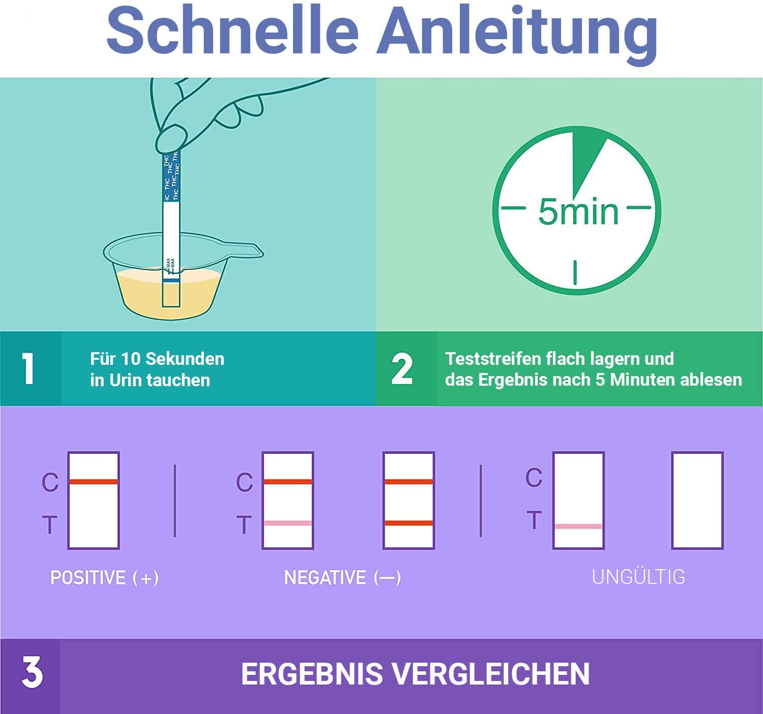 10x Drogenschnelltest - Drogentest für Marihuana Cannabis THC - BMUT®