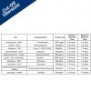 5x 10in1 Multi Drogentest Urintest – 10 Drogenarten – Drogenschnelltest auf THC, Kokain, Amphetamine, Meth, Opiate, Methadon, MDMA, Benzodiazepine, Oxycodon und Butalbital - Image 7