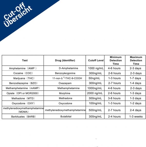 5x 10in1 Multi Drogentest Urintest – 10 Drogenarten – Drogenschnelltest auf THC, Kokain, Amphetamine, Meth, Opiate, Methadon, MDMA, Benzodiazepine, Oxycodon und Butalbital - Image 7